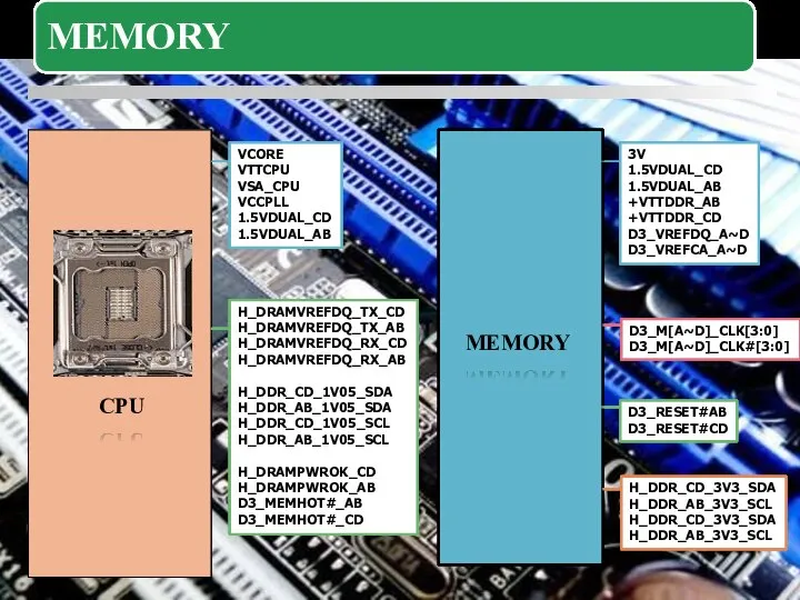 VCORE VTTCPU VSA_CPU VCCPLL 1.5VDUAL_CD 1.5VDUAL_AB H_DRAMVREFDQ_TX_CD H_DRAMVREFDQ_TX_AB H_DRAMVREFDQ_RX_CD H_DRAMVREFDQ_RX_AB H_DDR_CD_1V05_SDA