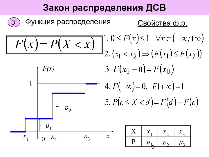 Закон распределения ДСВ Функция распределения Свойства ф.р. x1 x2 x3 p1 p2