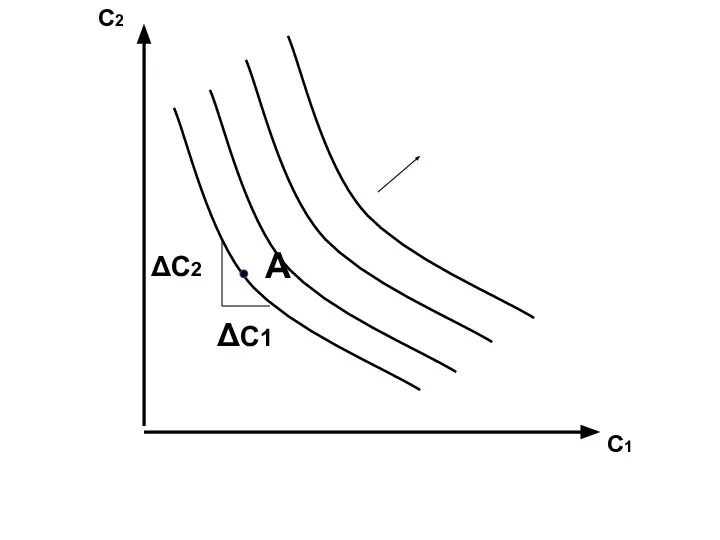 С2 С1 А ΔС2 ΔС1