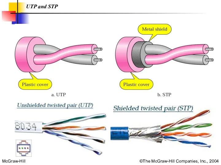 UTP and STP