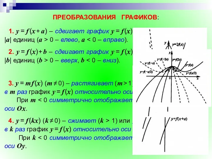 ПРЕОБРАЗОВАНИЯ ГРАФИКОВ: 1. у = f (х + а) – сдвигает