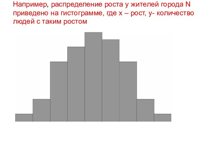 Например, распределение роста у жителей города N приведено на гистограмме, где