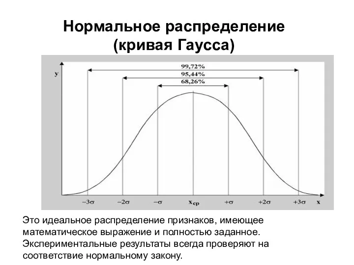 Нормальное распределение (кривая Гаусса) Это идеальное распределение признаков, имеющее математическое выражение