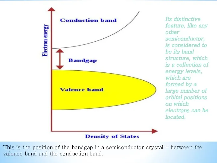 This is the position of the bandgap in a semiconductor crystal