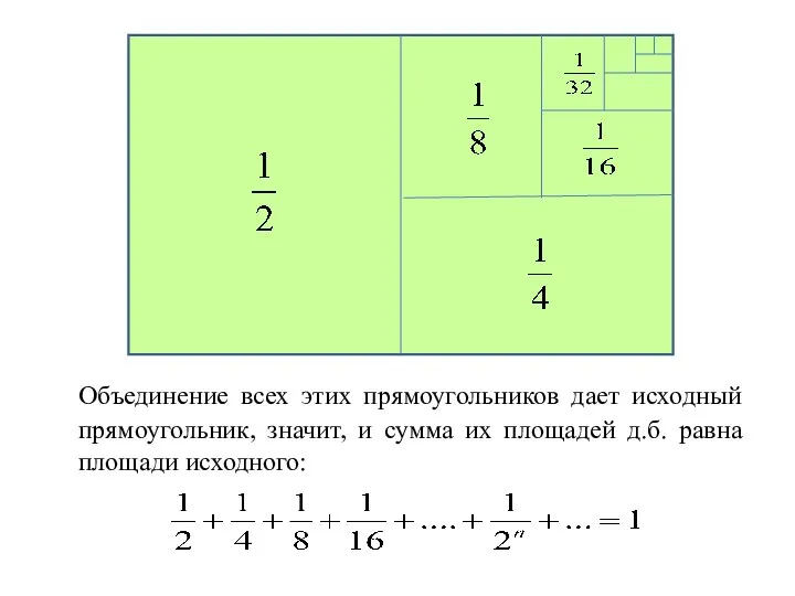 Объединение всех этих прямоугольников дает исходный прямоугольник, значит, и сумма их площадей д.б. равна площади исходного: