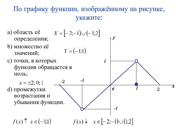 По графику функции, изображённому на рисунке, укажите: a) область её определения;