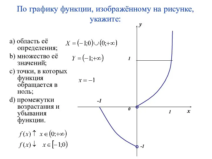 По графику функции, изображённому на рисунке, укажите: a) область её определения;