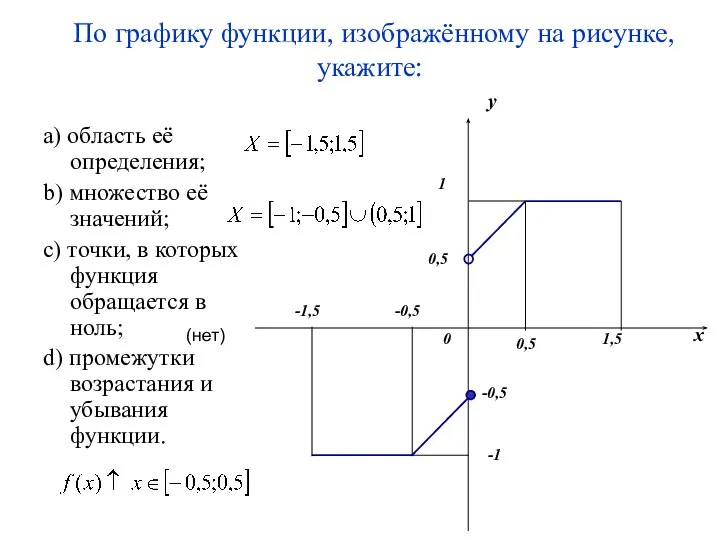 По графику функции, изображённому на рисунке, укажите: a) область её определения;