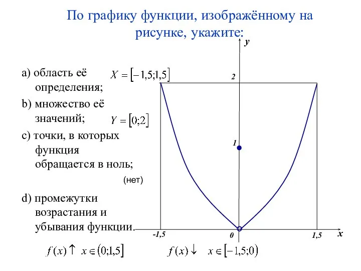 По графику функции, изображённому на рисунке, укажите: a) область её определения;