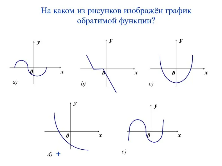 На каком из рисунков изображён график обратимой функции? +