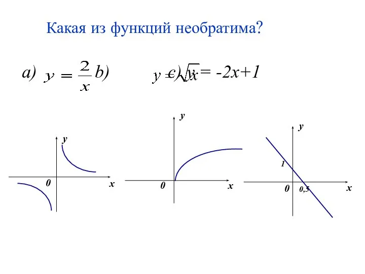 Какая из функций необратима? a) b) c) y = -2x+1