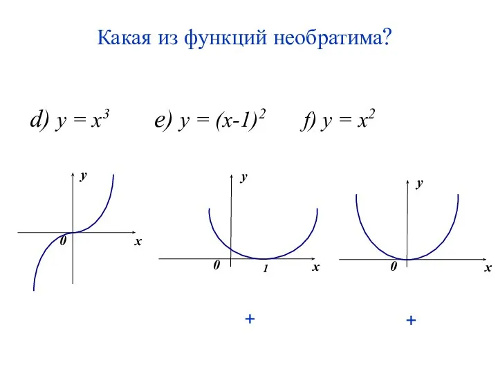 Какая из функций необратима? d) y = x3 e) y =