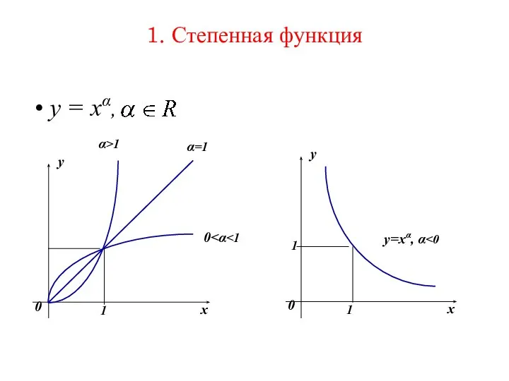 1. Степенная функция y = xα,