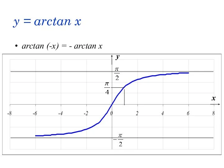 y = arctan x arctan (-x) = - arctan x