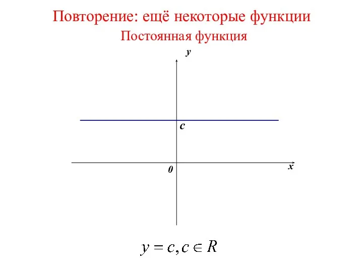 Повторение: ещё некоторые функции Постоянная функция y