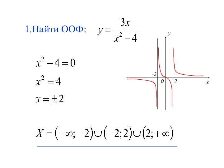 1.Найти ООФ: y -2 2 0 x