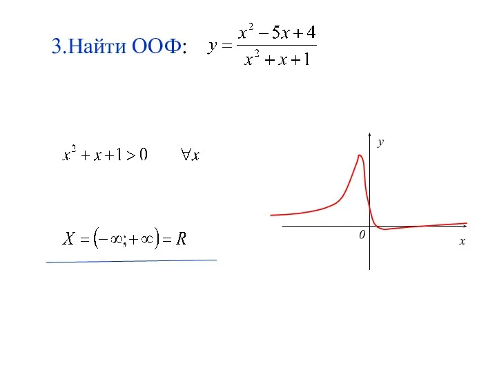 3.Найти ООФ: y 0 x