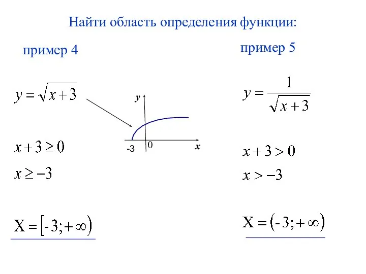 Найти область определения функции: пример 5 пример 4 -3