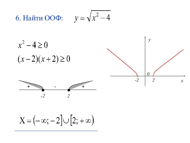 6. Найти ООФ: х 0 у 2 -2 -2 2 + + -