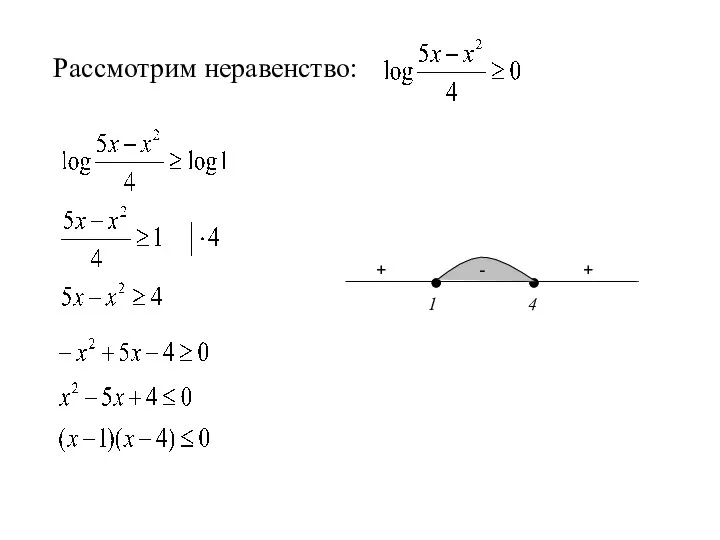 Рассмотрим неравенство: 1 4 + + - -