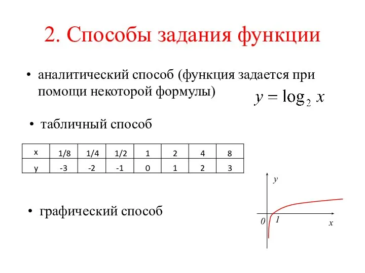 2. Способы задания функции графический способ аналитический способ (функция задается при