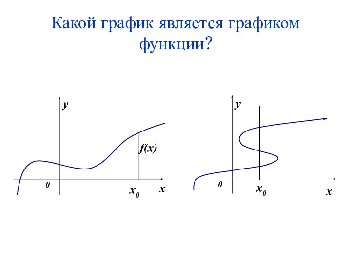 Какой график является графиком функции? x0