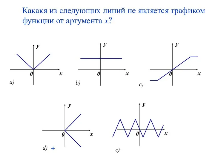 Какакя из следующих линий не является графиком функции от аргумента х? +