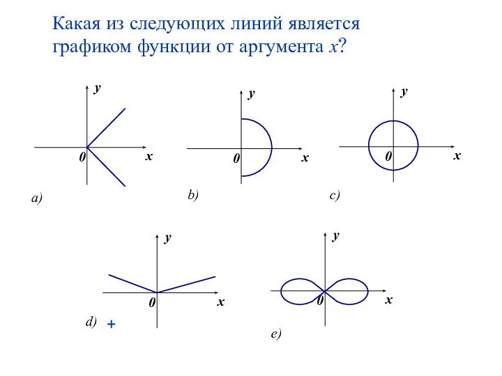 Какая из следующих линий является графиком функции от аргумента х? +