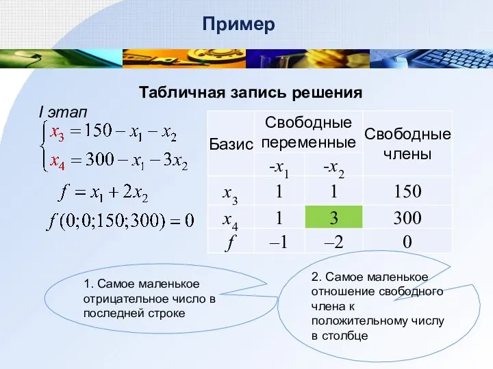 Пример Табличная запись решения I этап 1. Самое маленькое отрицательное число