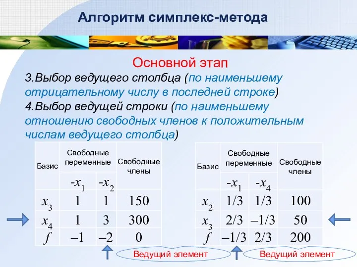 Алгоритм симплекс-метода Основной этап 3.Выбор ведущего столбца (по наименьшему отрицательному числу