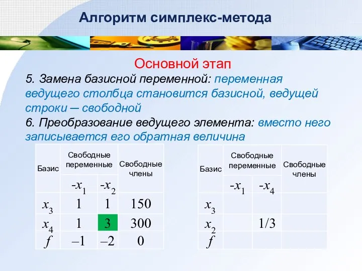 Алгоритм симплекс-метода Основной этап 5. Замена базисной переменной: переменная ведущего столбца