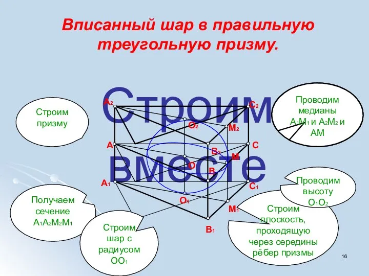 Строим вместе Вписанный шар в правильную треугольную призму. A2 A1 O1