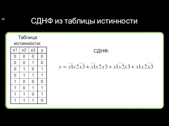 СДНФ из таблицы истинности СДНФ: Таблица истинности: