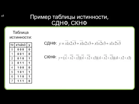 Пример таблицы истинности, СДНФ, СКНФ СДНФ: СКНФ: Таблица истинности: