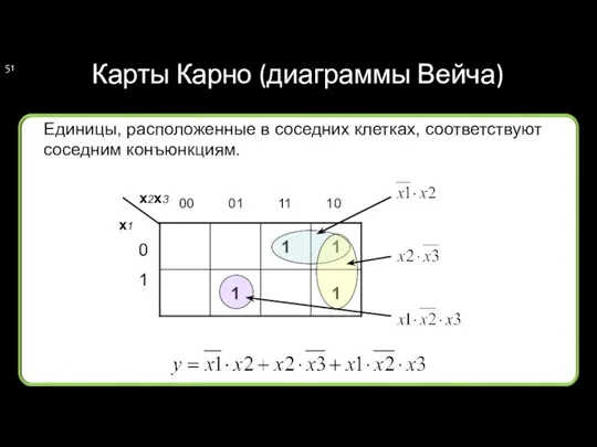 Карты Карно (диаграммы Вейча) Единицы, расположенные в соседних клетках, соответствуют соседним конъюнкциям.