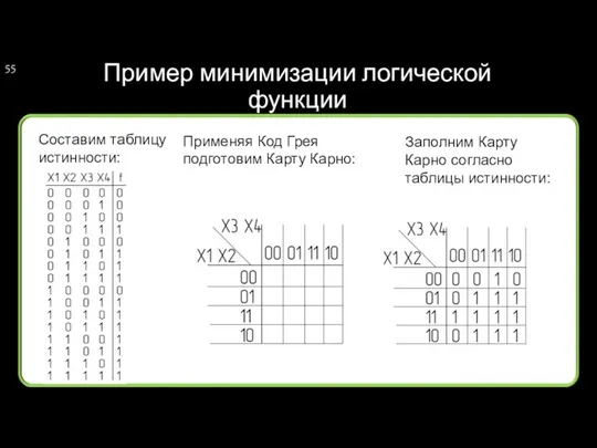 Пример минимизации логической функции Составим таблицу истинности: Применяя Код Грея подготовим