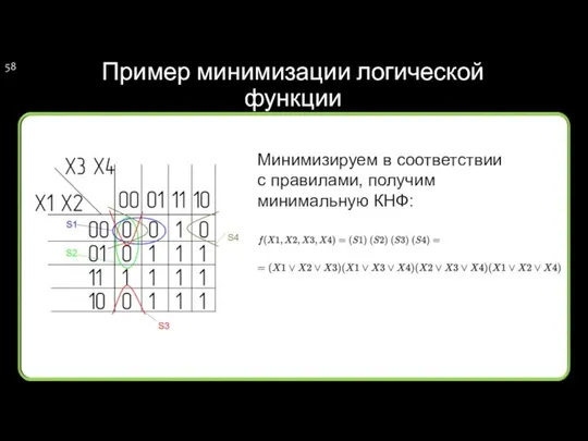 Пример минимизации логической функции Минимизируем в соответствии с правилами, получим минимальную КНФ: