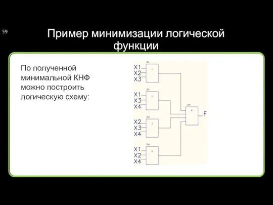 Пример минимизации логической функции По полученной минимальной КНФ можно построить логическую схему: