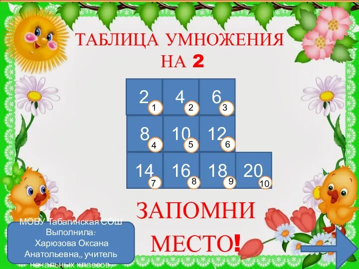 Таблица умножения на 2