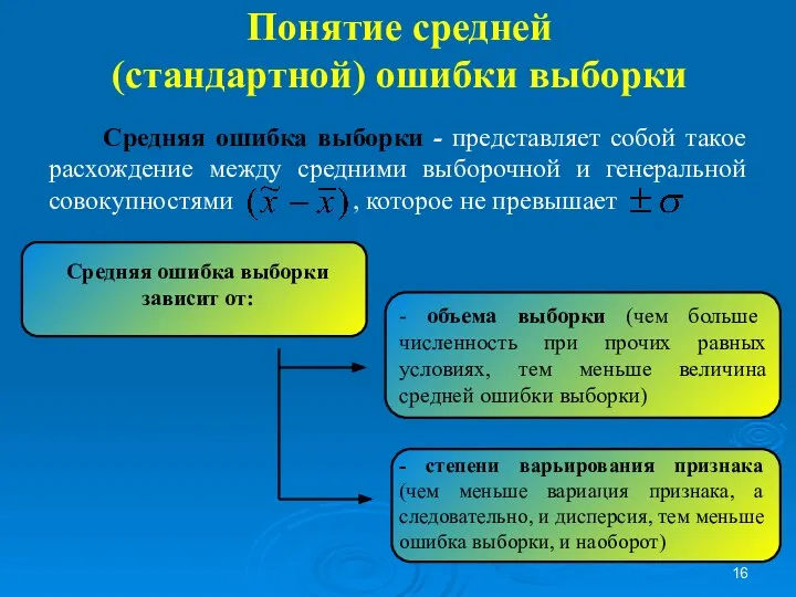 Понятие средней (стандартной) ошибки выборки Средняя ошибка выборки - представляет собой