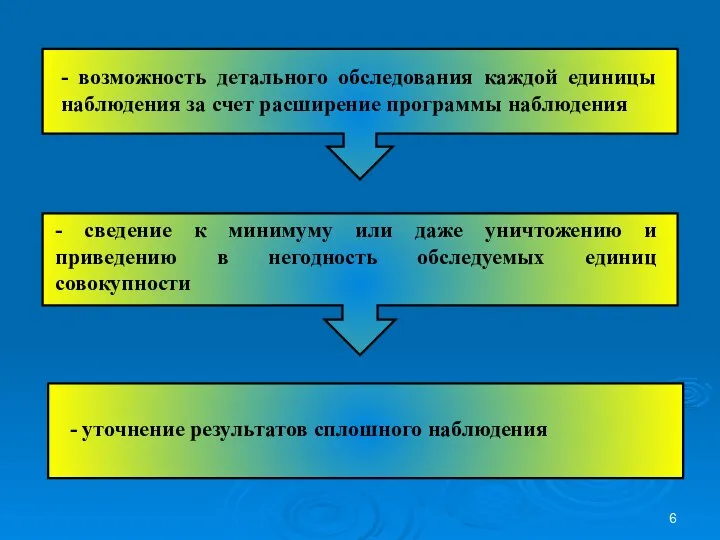 - возможность детального обследования каждой единицы наблюдения за счет расширение программы