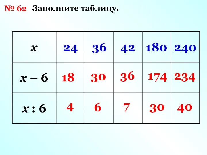 № 62 Заполните таблицу. 18 30 36 174 234 4 6 7 30 40