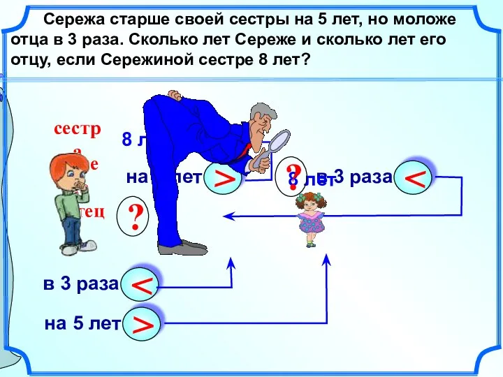 8 лет Сережа старше своей сестры на 5 лет, но моложе