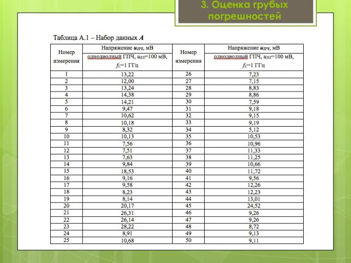 3. Оценка грубых погрешностей