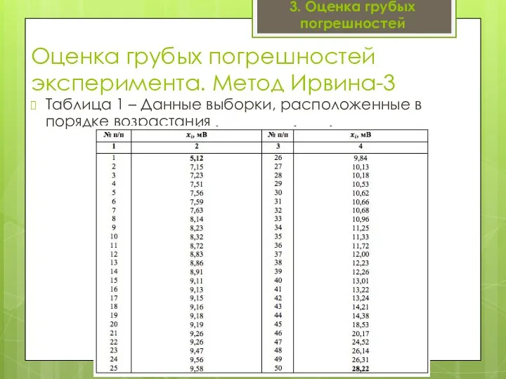 Оценка грубых погрешностей эксперимента. Метод Ирвина-3 Таблица 1 – Данные выборки,