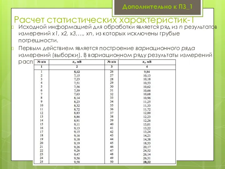 Расчет статистических характеристик-1 Исходной информацией для обработки является ряд из n