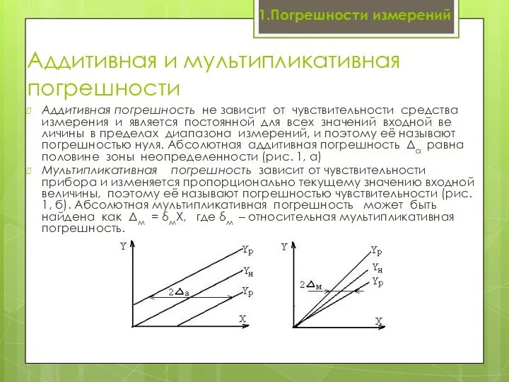 Аддитивная и мультипликативная погрешности Аддитивная погрешность не зависит от чувствительности средства