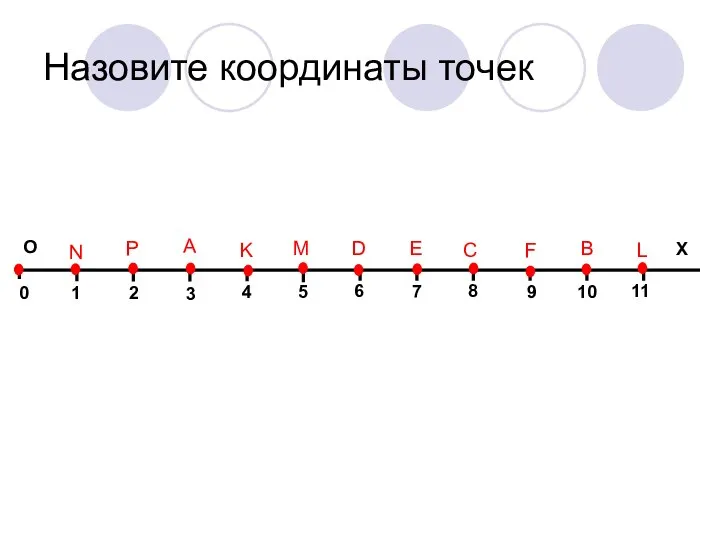 Назовите координаты точек 0 1 4 3 2 5 6 7