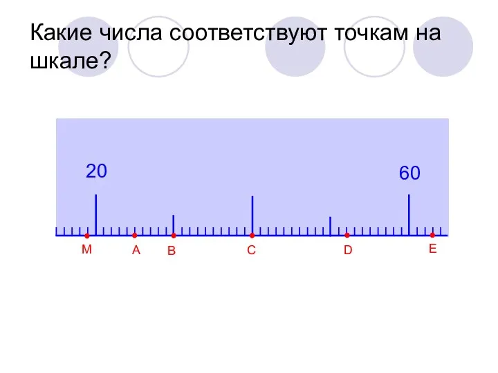 Какие числа соответствуют точкам на шкале? А В С D E M