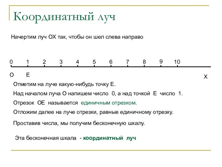 Координатный луч Начертим луч ОХ так, чтобы он шел слева направо